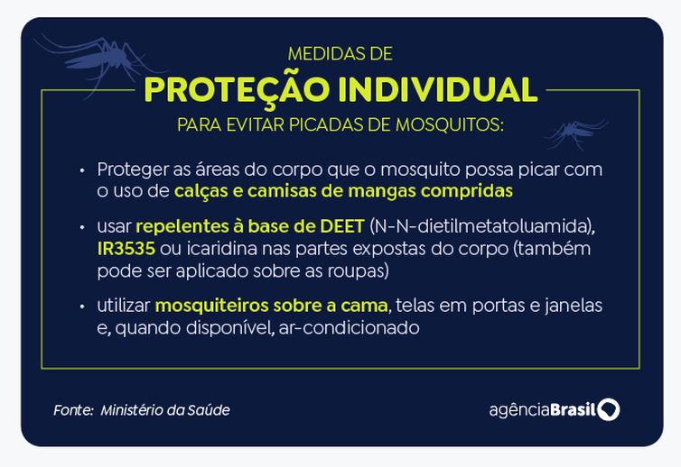 Ministerio da saúde/Agência Brasil